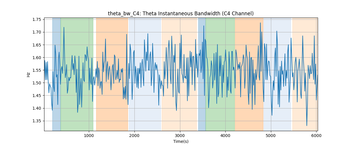 theta_bw_C4: Theta Instantaneous Bandwidth (C4 Channel)