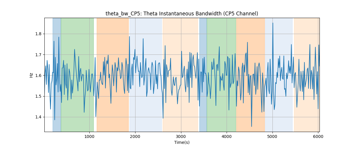 theta_bw_CP5: Theta Instantaneous Bandwidth (CP5 Channel)