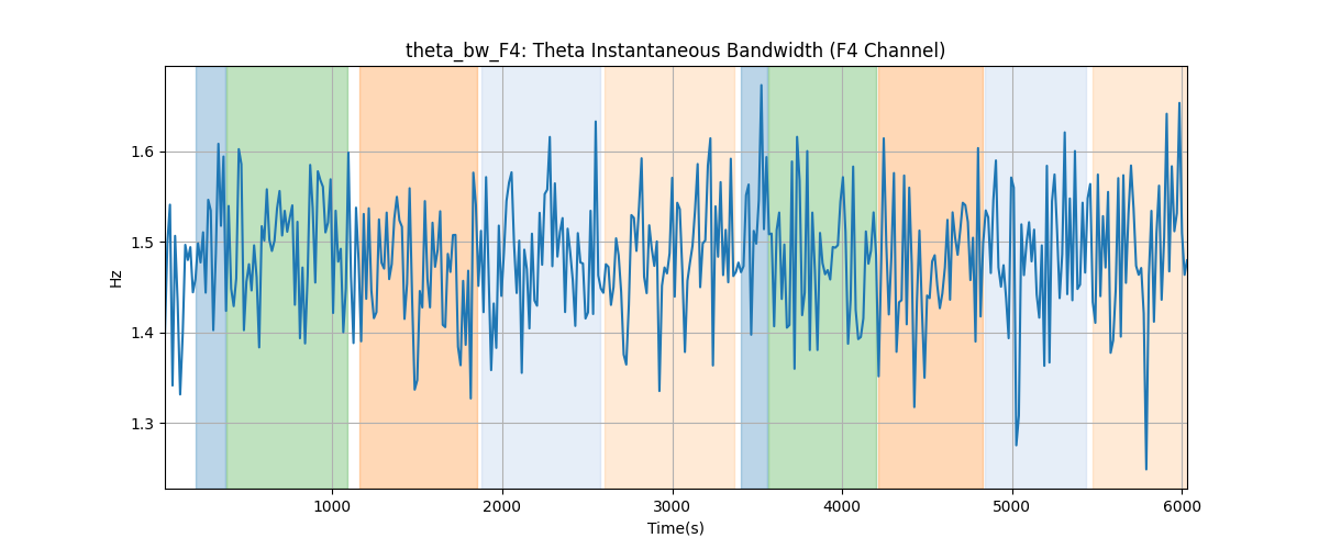 theta_bw_F4: Theta Instantaneous Bandwidth (F4 Channel)