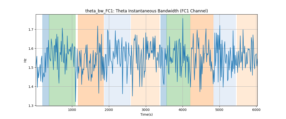 theta_bw_FC1: Theta Instantaneous Bandwidth (FC1 Channel)