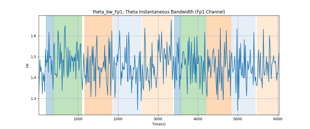 theta_bw_Fp1: Theta Instantaneous Bandwidth (Fp1 Channel)