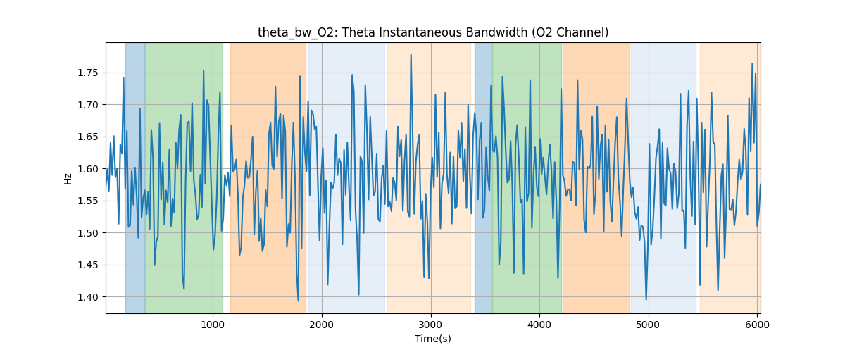 theta_bw_O2: Theta Instantaneous Bandwidth (O2 Channel)