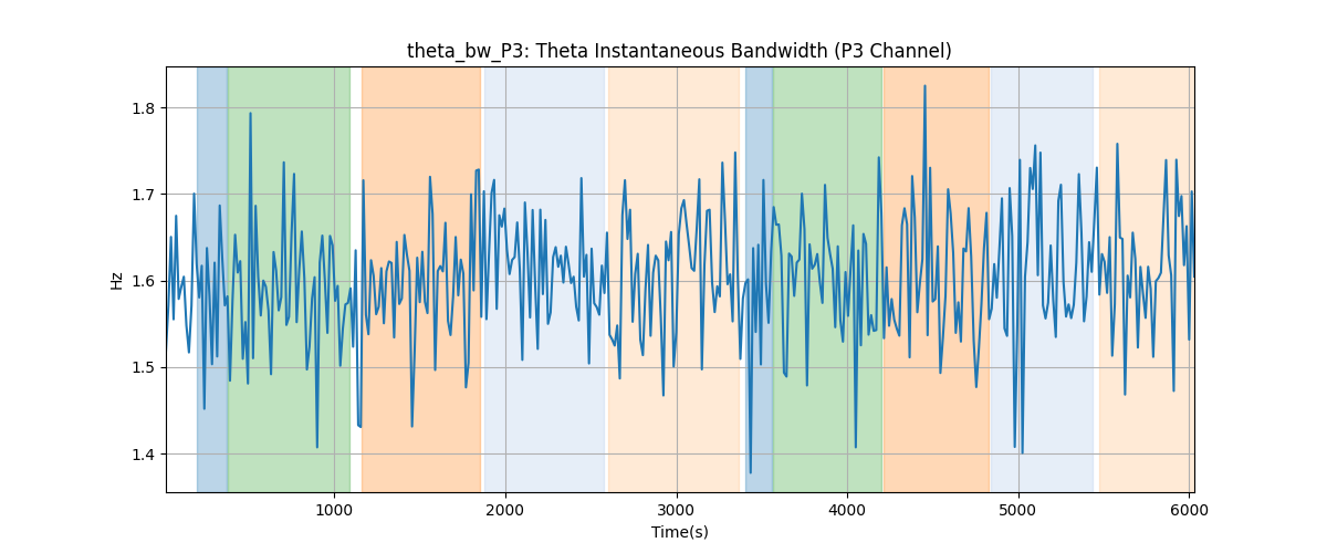 theta_bw_P3: Theta Instantaneous Bandwidth (P3 Channel)