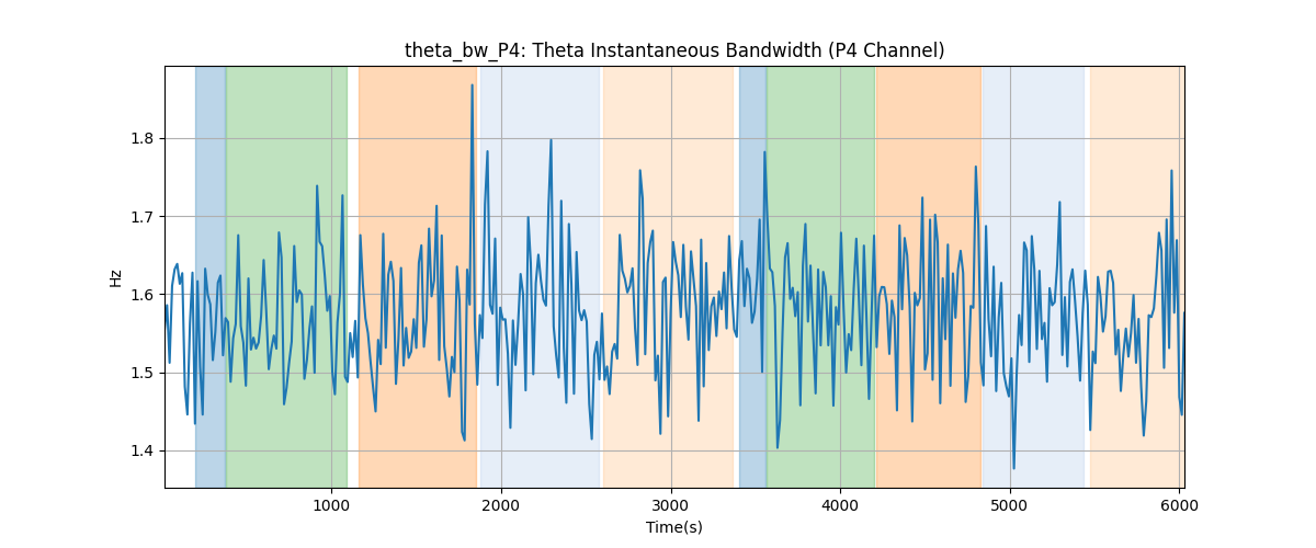 theta_bw_P4: Theta Instantaneous Bandwidth (P4 Channel)