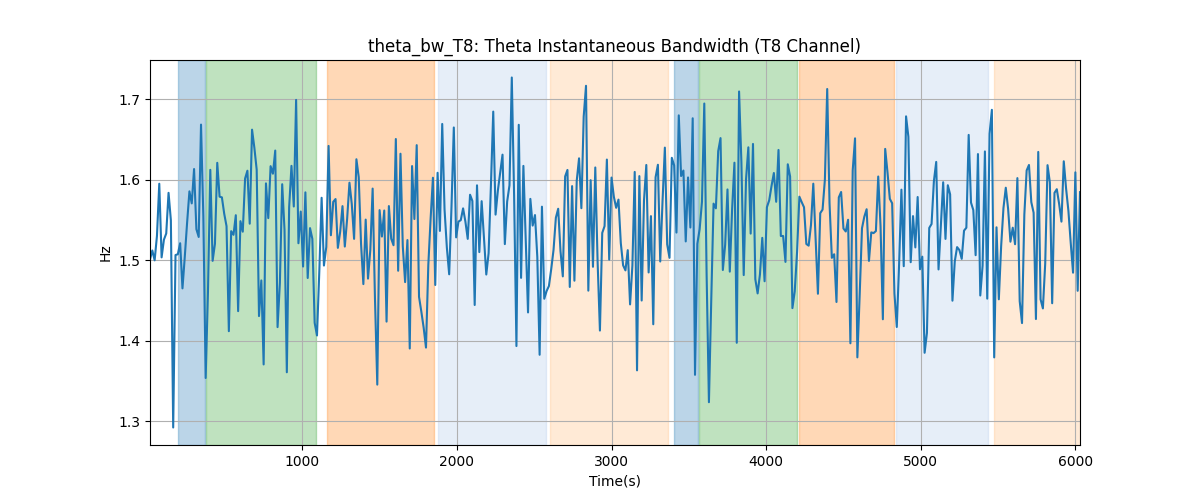 theta_bw_T8: Theta Instantaneous Bandwidth (T8 Channel)