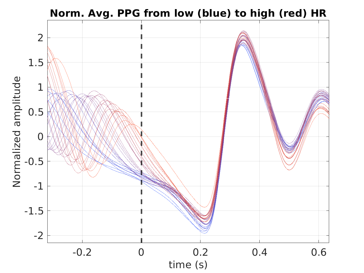 S027_ppg_avg_ppg_hr_binned_norm