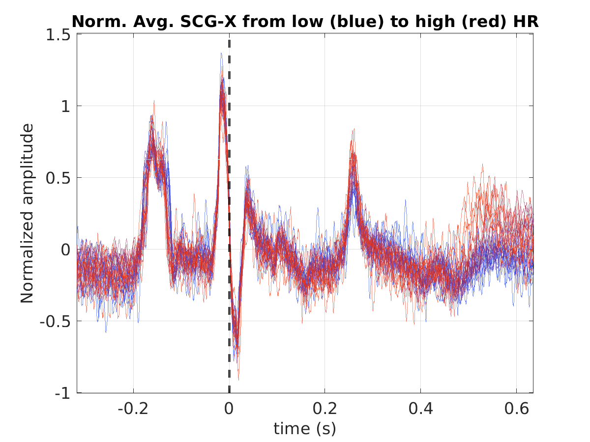 S027_scg_avg_scgx_hr_binned_norm