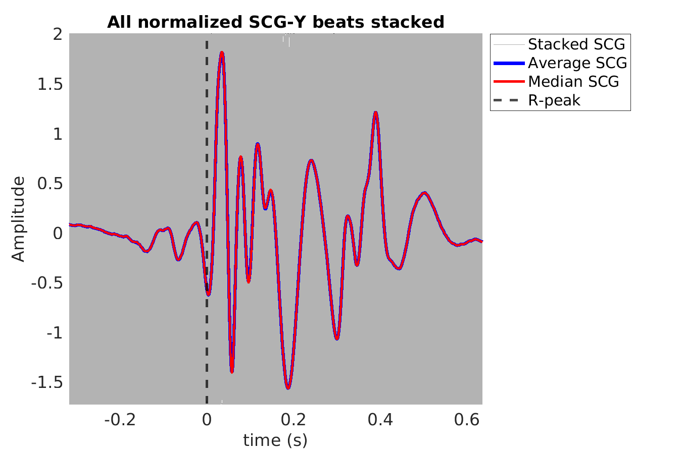 S027_scg_scgy_stacked_norm