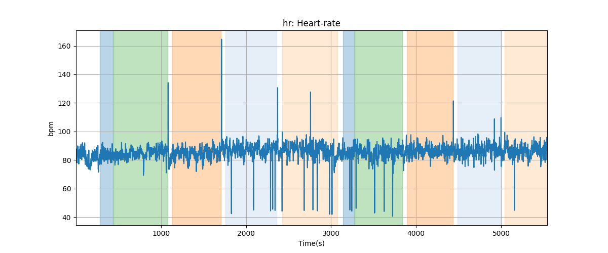 hr: Heart-rate