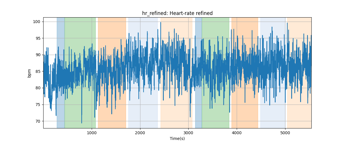 hr_refined: Heart-rate refined