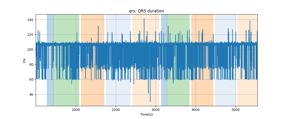 qrs: QRS duration