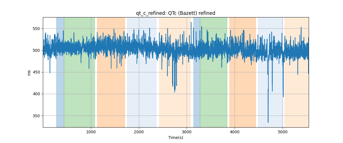 qt_c_refined: QTc (Bazett) refined