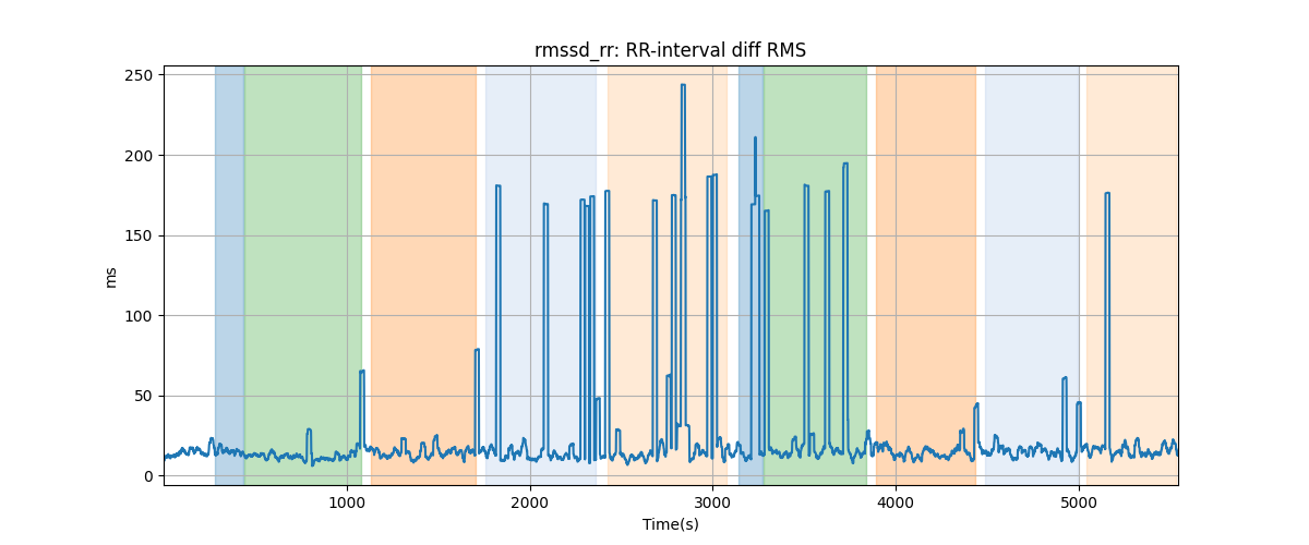 rmssd_rr: RR-interval diff RMS