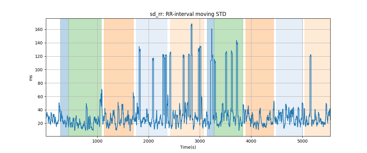 sd_rr: RR-interval moving STD