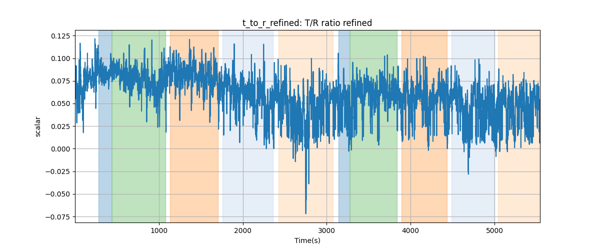 t_to_r_refined: T/R ratio refined