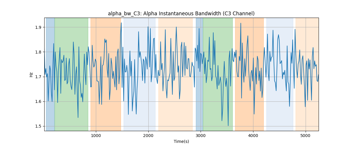 alpha_bw_C3: Alpha Instantaneous Bandwidth (C3 Channel)