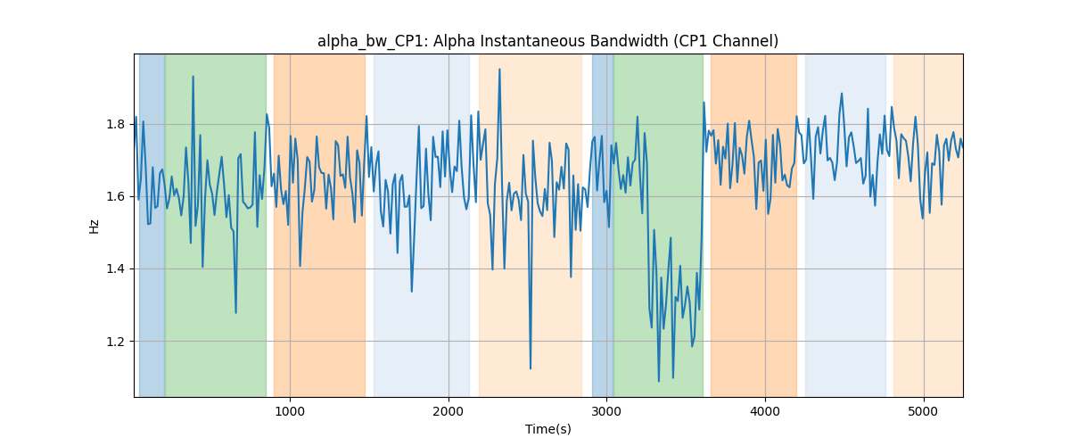 alpha_bw_CP1: Alpha Instantaneous Bandwidth (CP1 Channel)