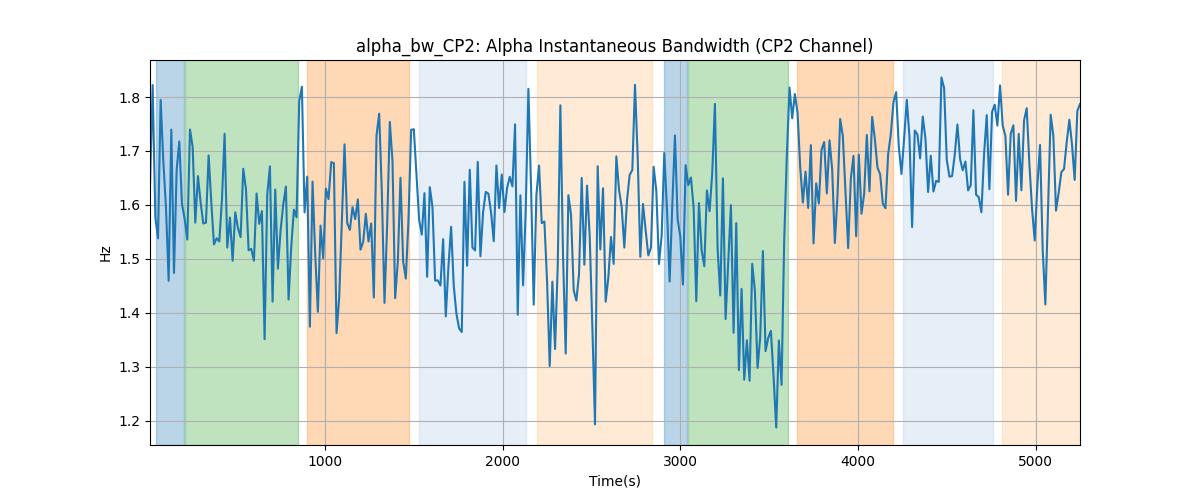 alpha_bw_CP2: Alpha Instantaneous Bandwidth (CP2 Channel)