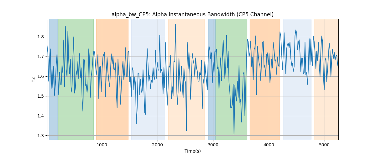 alpha_bw_CP5: Alpha Instantaneous Bandwidth (CP5 Channel)