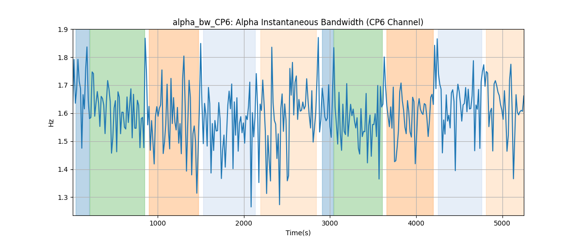 alpha_bw_CP6: Alpha Instantaneous Bandwidth (CP6 Channel)