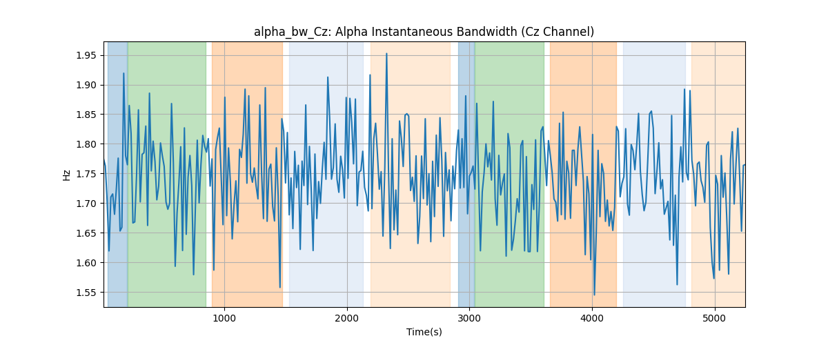 alpha_bw_Cz: Alpha Instantaneous Bandwidth (Cz Channel)