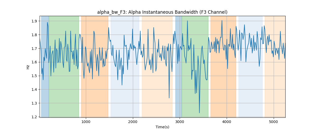 alpha_bw_F3: Alpha Instantaneous Bandwidth (F3 Channel)