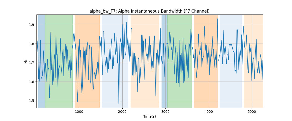 alpha_bw_F7: Alpha Instantaneous Bandwidth (F7 Channel)