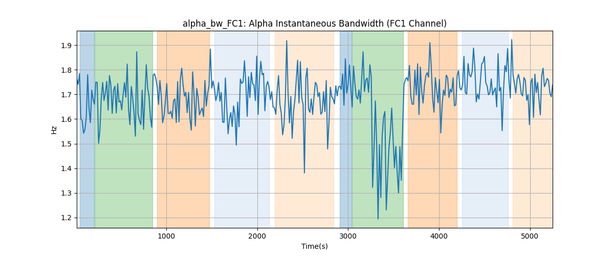 alpha_bw_FC1: Alpha Instantaneous Bandwidth (FC1 Channel)