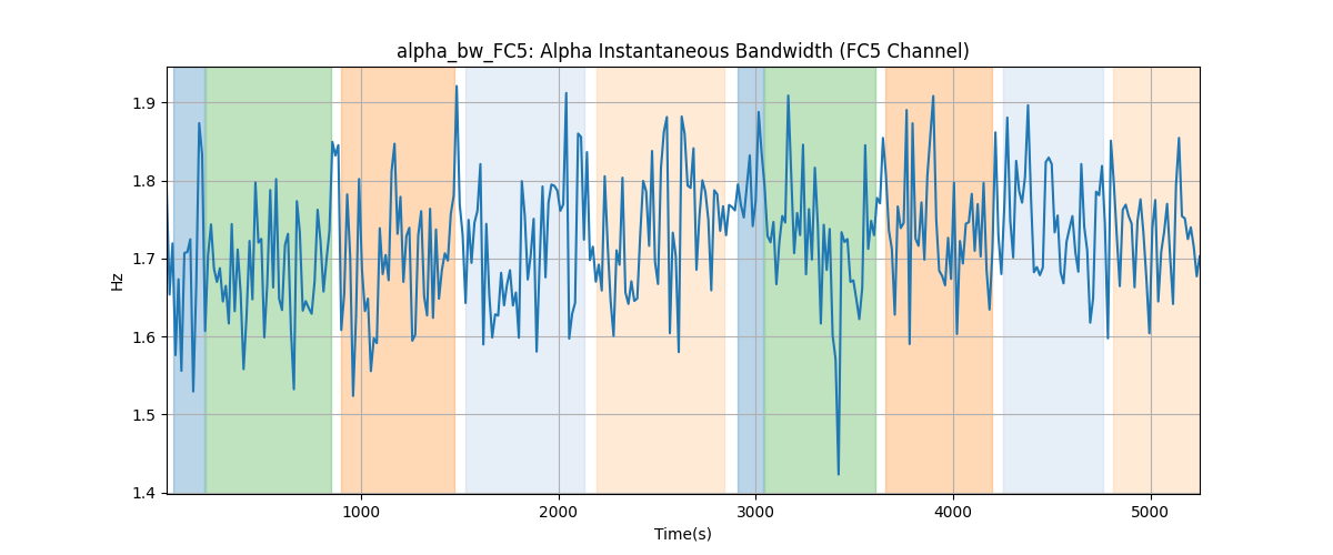 alpha_bw_FC5: Alpha Instantaneous Bandwidth (FC5 Channel)