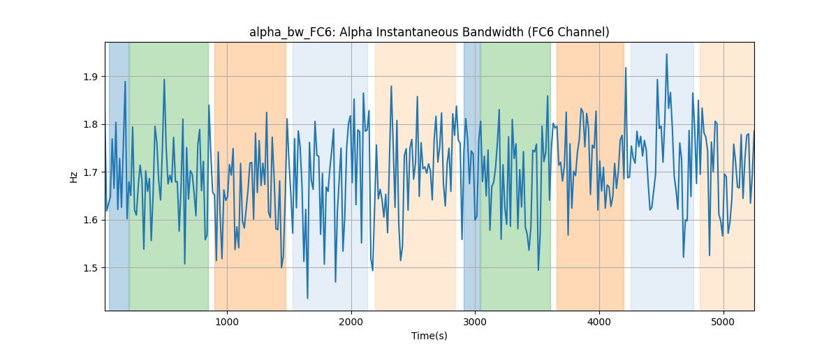 alpha_bw_FC6: Alpha Instantaneous Bandwidth (FC6 Channel)