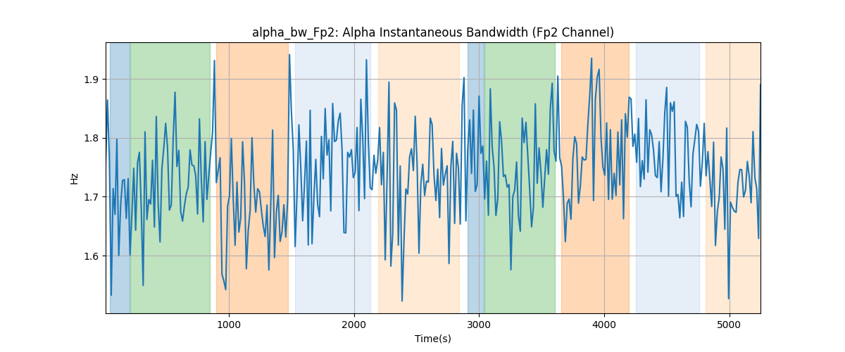 alpha_bw_Fp2: Alpha Instantaneous Bandwidth (Fp2 Channel)