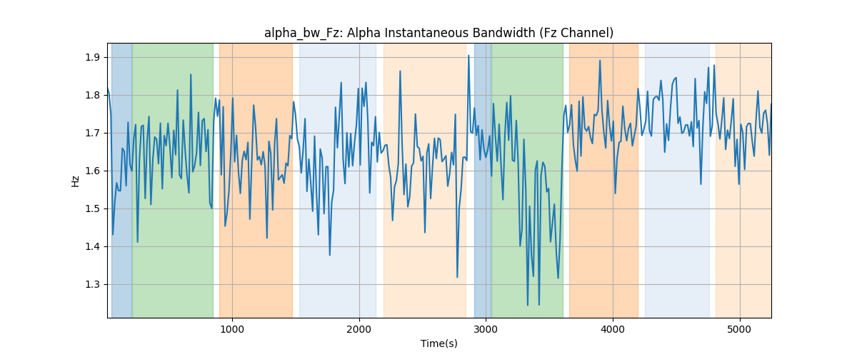 alpha_bw_Fz: Alpha Instantaneous Bandwidth (Fz Channel)