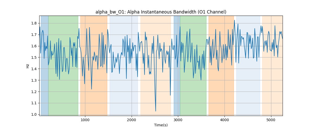 alpha_bw_O1: Alpha Instantaneous Bandwidth (O1 Channel)