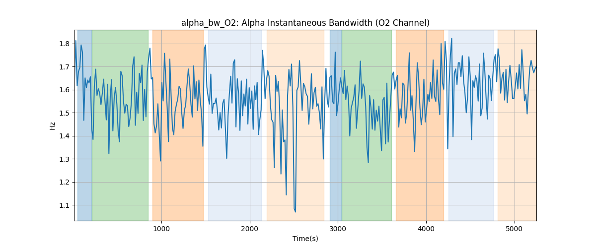 alpha_bw_O2: Alpha Instantaneous Bandwidth (O2 Channel)