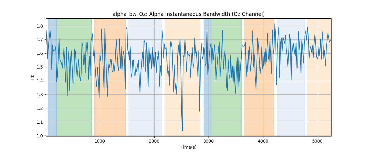 alpha_bw_Oz: Alpha Instantaneous Bandwidth (Oz Channel)