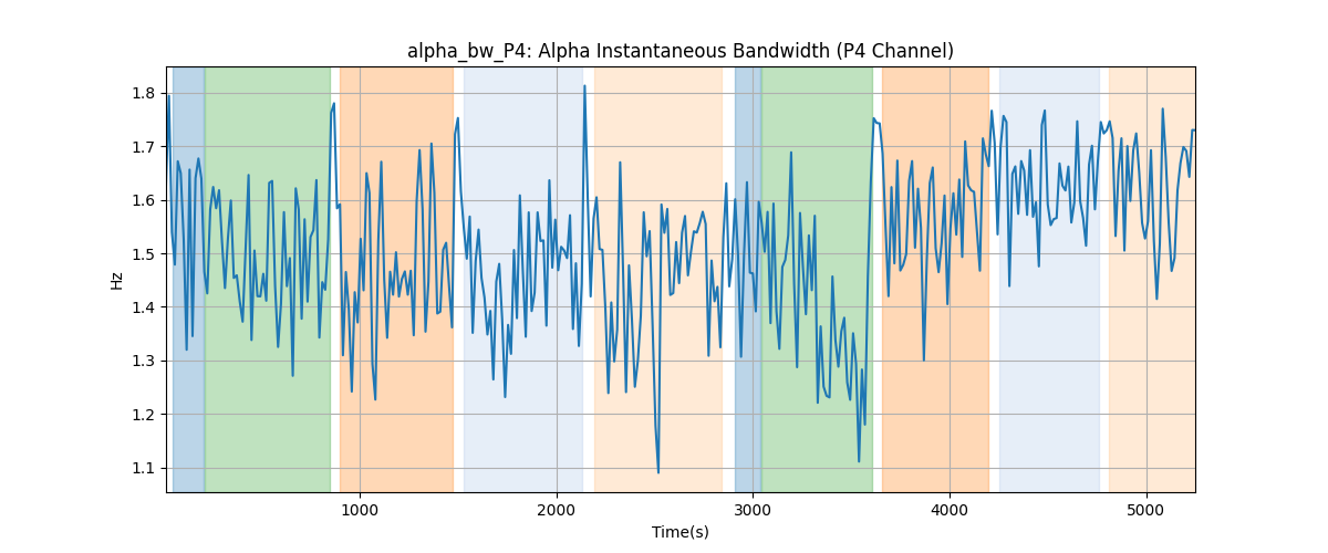 alpha_bw_P4: Alpha Instantaneous Bandwidth (P4 Channel)