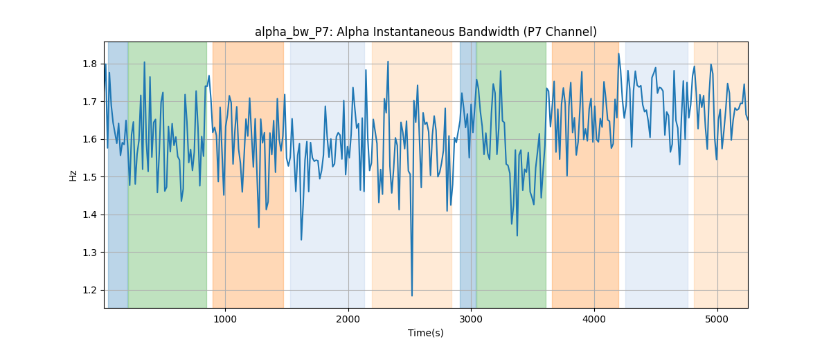 alpha_bw_P7: Alpha Instantaneous Bandwidth (P7 Channel)