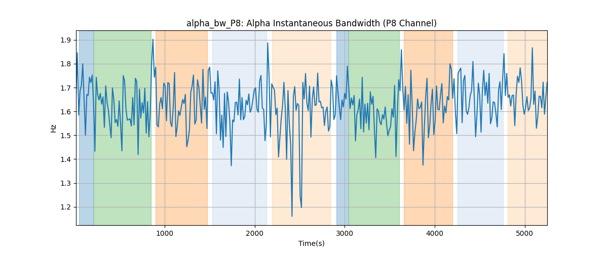 alpha_bw_P8: Alpha Instantaneous Bandwidth (P8 Channel)