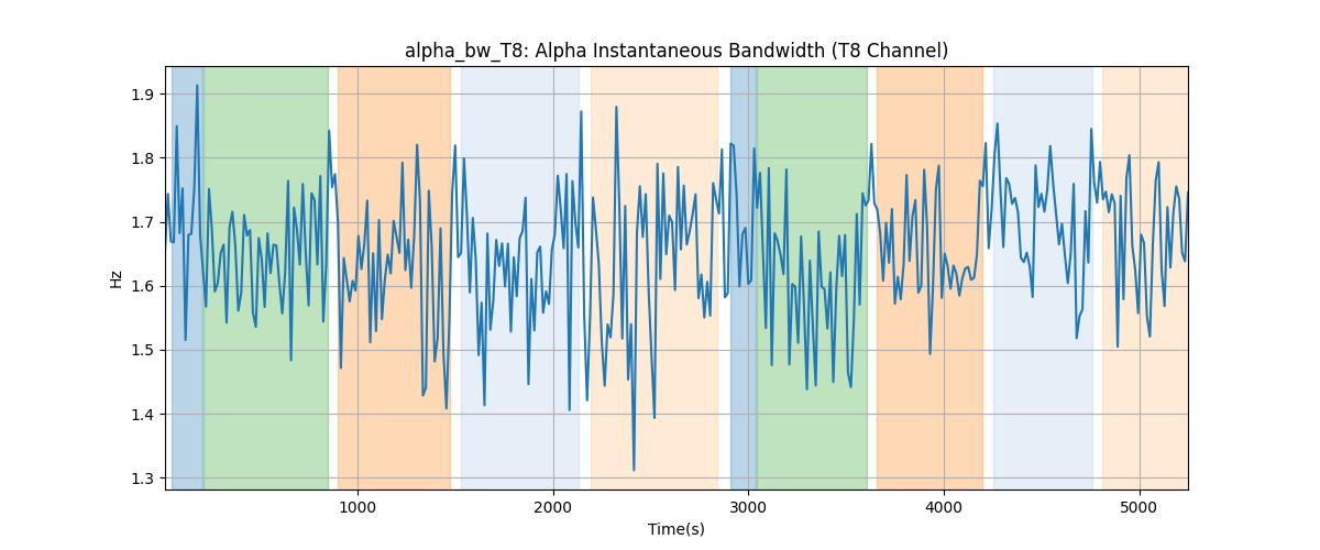 alpha_bw_T8: Alpha Instantaneous Bandwidth (T8 Channel)