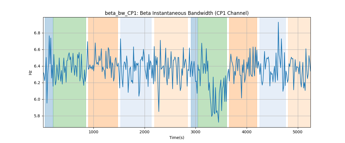 beta_bw_CP1: Beta Instantaneous Bandwidth (CP1 Channel)