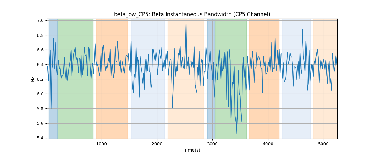 beta_bw_CP5: Beta Instantaneous Bandwidth (CP5 Channel)