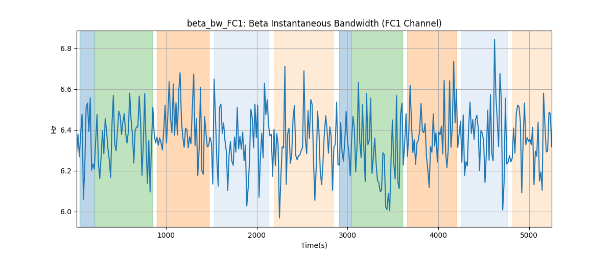 beta_bw_FC1: Beta Instantaneous Bandwidth (FC1 Channel)