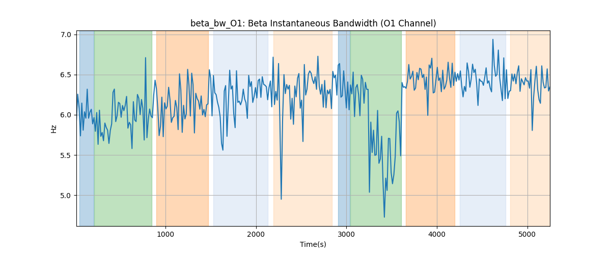 beta_bw_O1: Beta Instantaneous Bandwidth (O1 Channel)