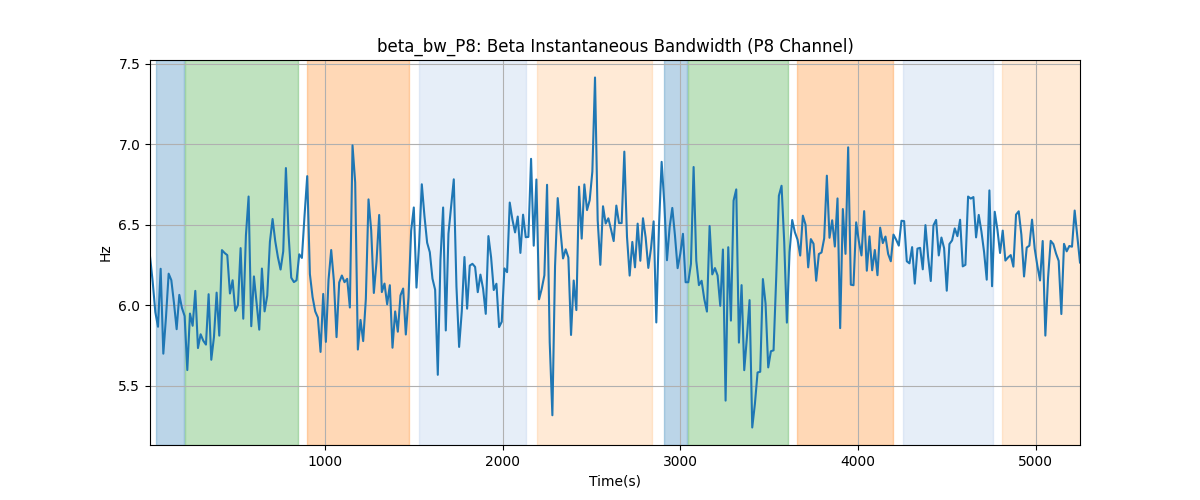 beta_bw_P8: Beta Instantaneous Bandwidth (P8 Channel)