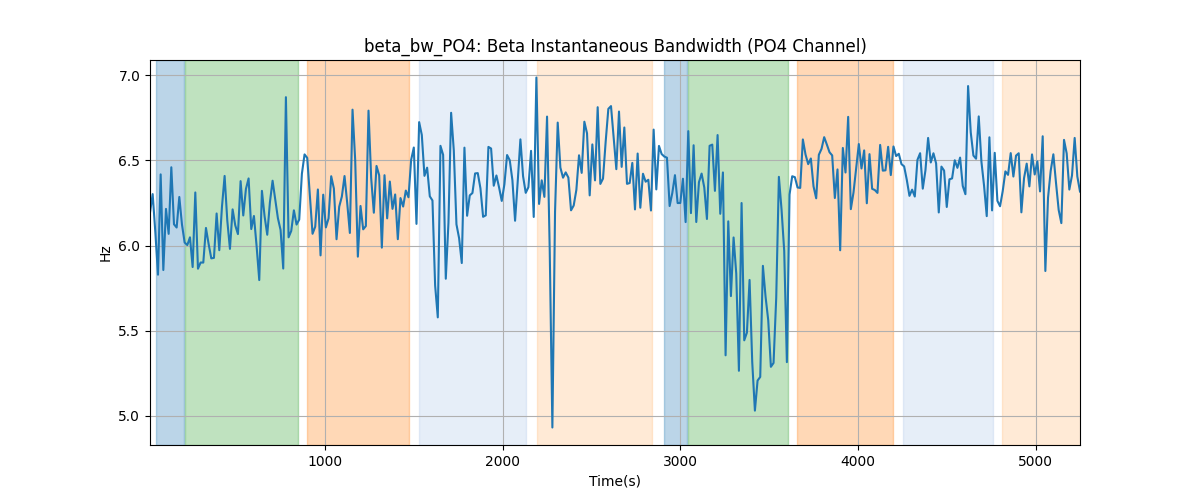 beta_bw_PO4: Beta Instantaneous Bandwidth (PO4 Channel)