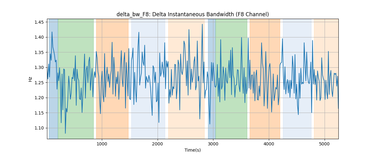 delta_bw_F8: Delta Instantaneous Bandwidth (F8 Channel)