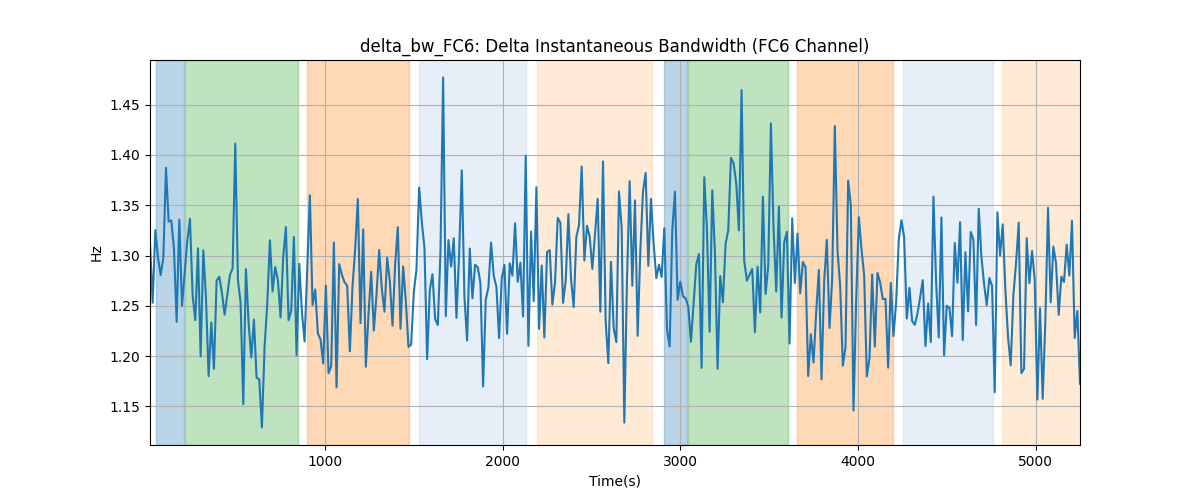 delta_bw_FC6: Delta Instantaneous Bandwidth (FC6 Channel)