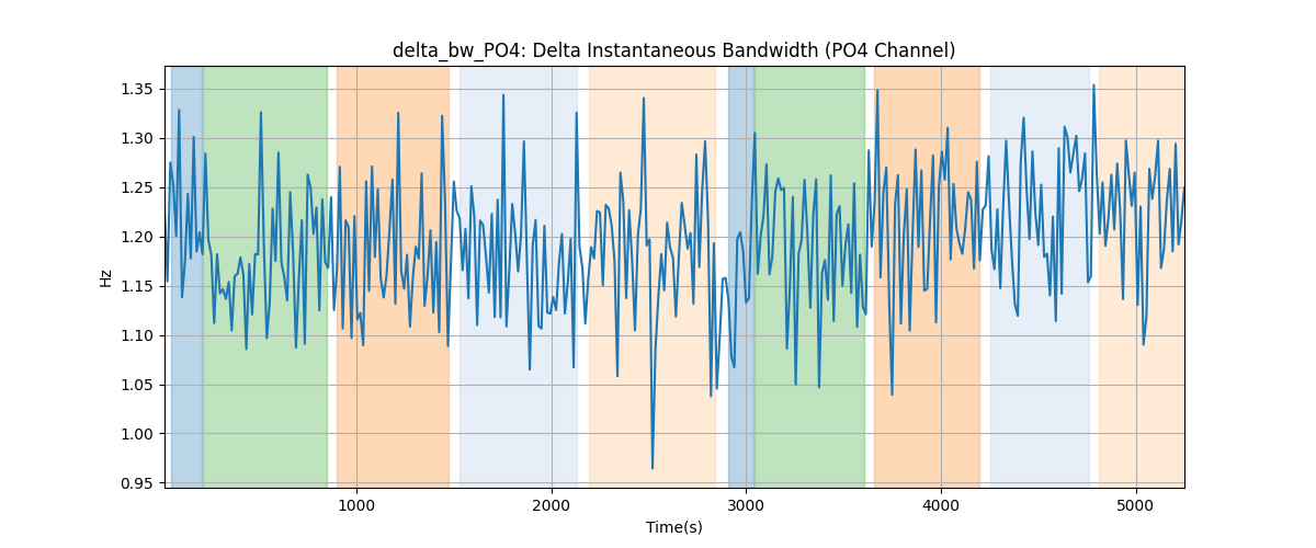 delta_bw_PO4: Delta Instantaneous Bandwidth (PO4 Channel)