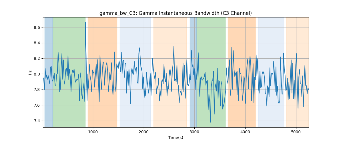 gamma_bw_C3: Gamma Instantaneous Bandwidth (C3 Channel)