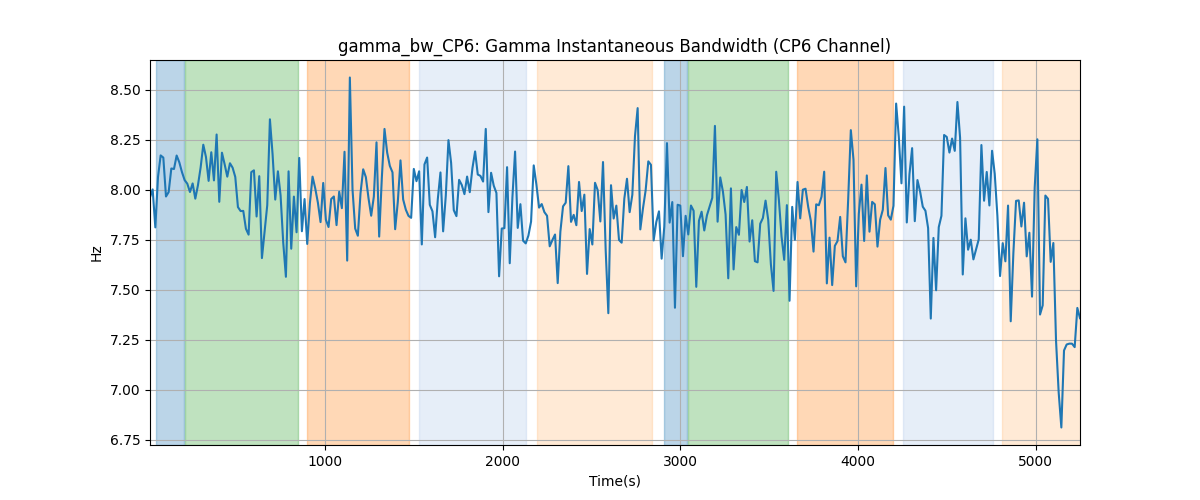 gamma_bw_CP6: Gamma Instantaneous Bandwidth (CP6 Channel)